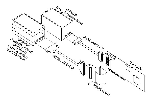 sample counter/timer system drawing