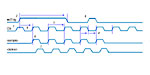 input triggering illustrations